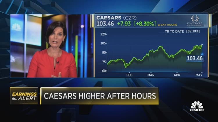 Caesars heads higher after hours