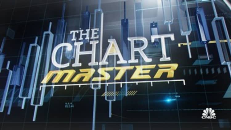 He called the drop, now the Chartmaster says there's a new key level for bitcoin