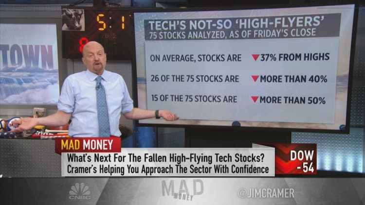 Jim Cramer: When to expect cloud stocks to bottom