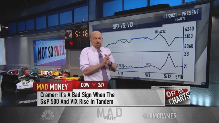 Jim Cramer: Charts suggest stock market volatility will last through June