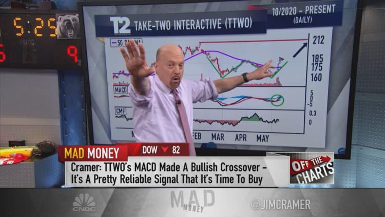 Jim Cramer: Technical indicators point to more upside for these three video-game stocks