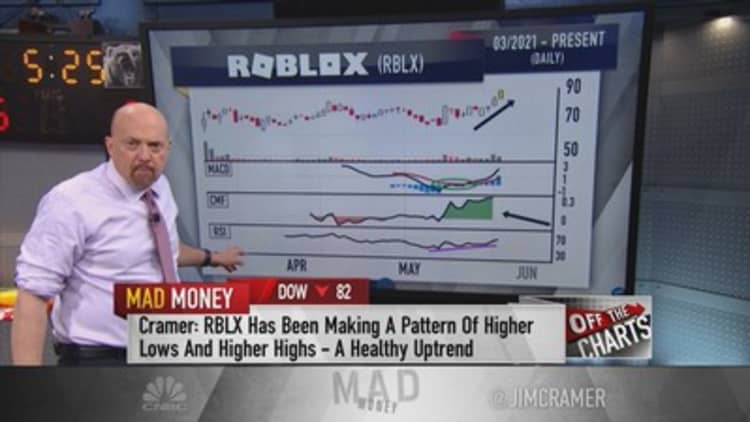 Cramer: Here's why shares of Roblox are likely to keep going higher