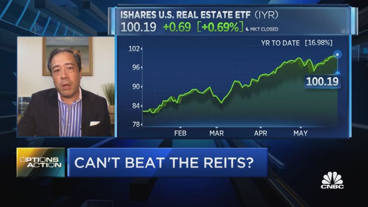Charting the REITs