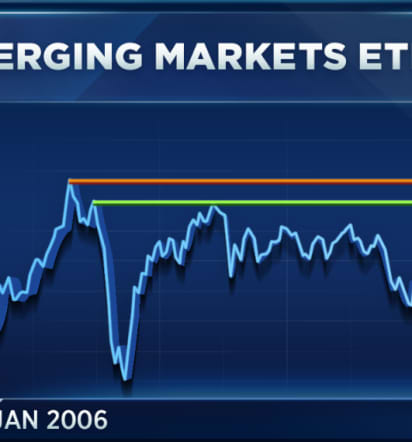 Emerging markets are about to break out, Oppenheimer analyst says