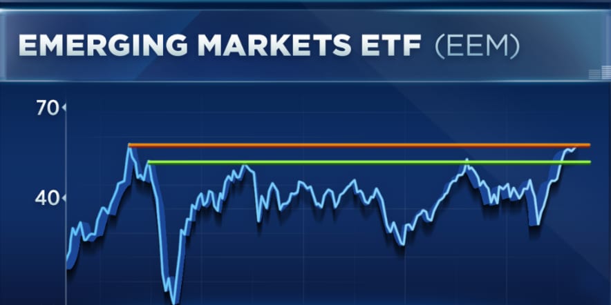 Emerging markets are about to break out, Oppenheimer analyst says, and here's how to play it