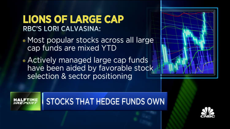 Microsoft, Chevron and J.P. Morgan make RBC list of most-popular stocks among hedge funds