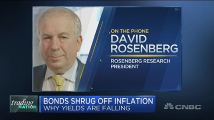 Economist David Rosenberg warns the bond market is sniffing out a slowing economy