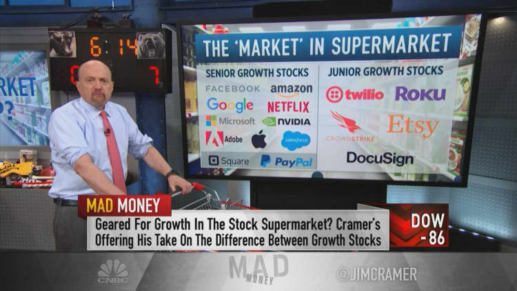 Jim Cramer recommends stocks ahead of key Federal Reserve meeting