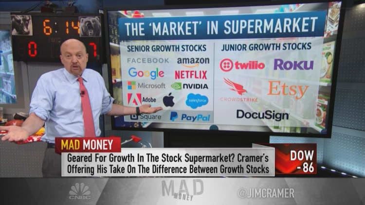 Jim Cramer's approach to the market ahead of Wednesday's key Fed meeting