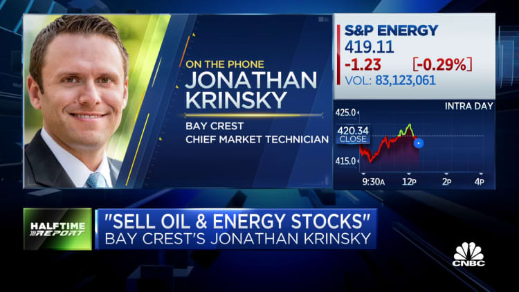 Bay Crest's Krinsky on outlook for oil, energy stocks
