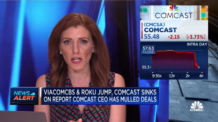 ViacomCBS, Roku jump as Comcast sinks on report CEO has looked at deals