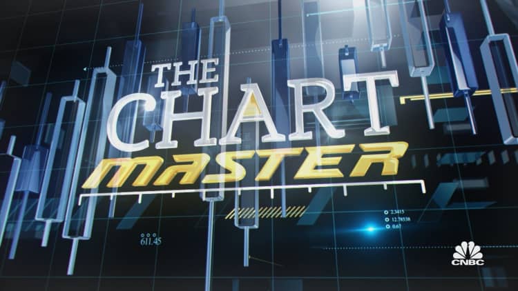 The Chartmaster lays out several retail names he says are ready to break out to new highs