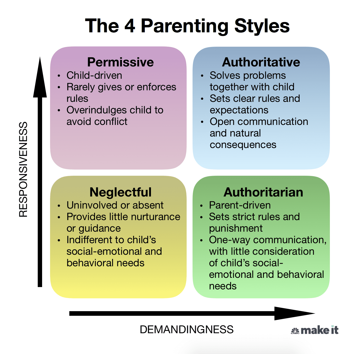 parenting styles problem solving