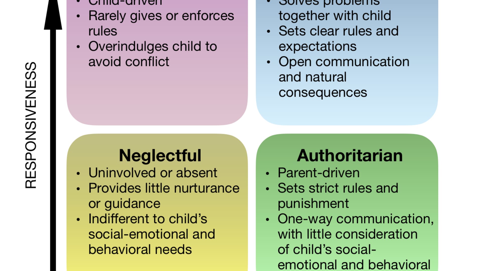 4 types of parenting styles essay