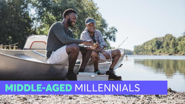  61% of older millennials believe they’ll be working at least part-time during retirement