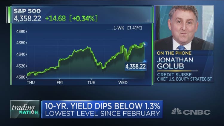 Credit Suisse's Jonathan Golub: This backdrop is 'just screaming to the upside'