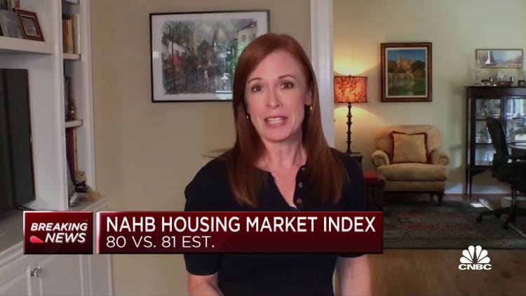 Homebuilder sentiment dropped to 80 in July