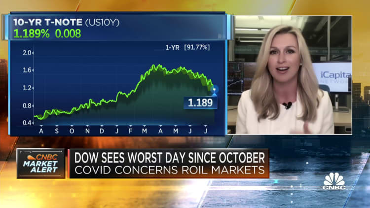 Monday's market sell-off was 'completely predictable', says iCapital Network's Anastasia Amoroso