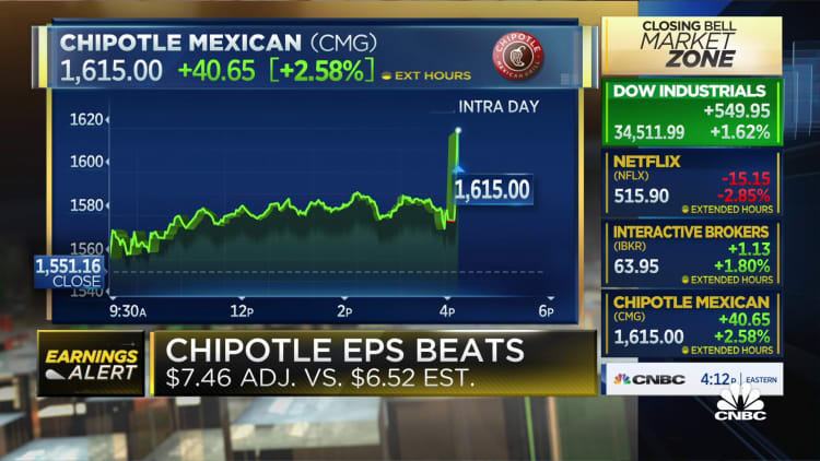 Chipotle posts strong second-quarter results