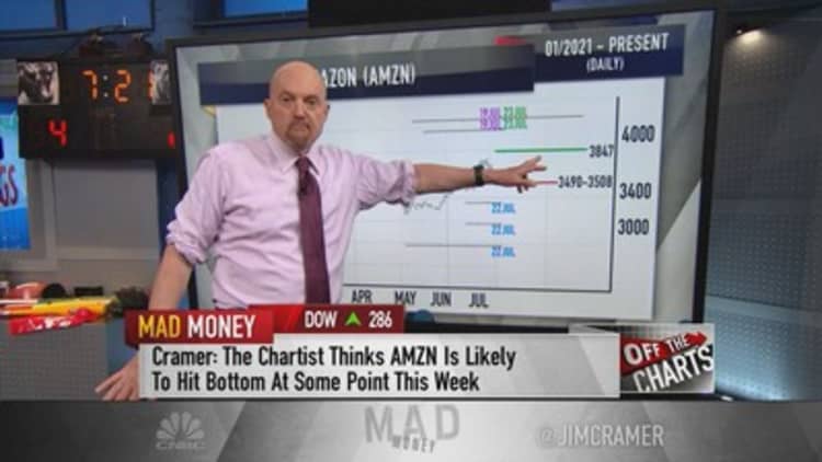 Amazon stock is on the verge of a comeback, Jim Cramer says