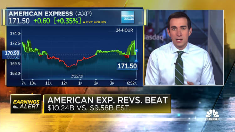 American Express reports earnings, revenue beats estimates