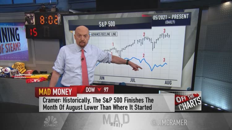 Jim Cramer says charts show the S&P 500 may have a tough August