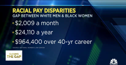 Racial pay disparities hinder black women, who are paid $.63 for every $1 a white man makes