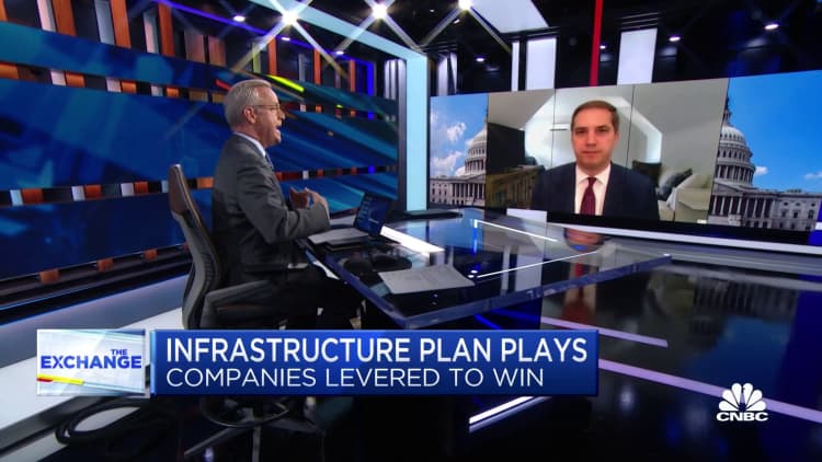 Has the infrastructure bill already been priced into the market?