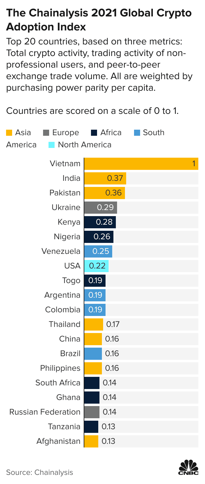 bitcoin world index