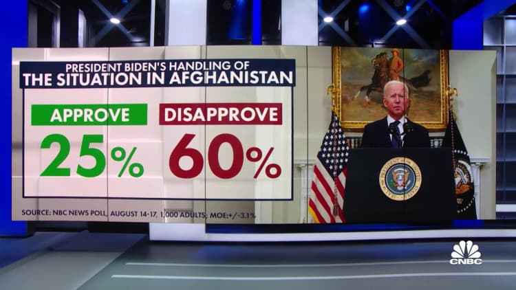 Biden's approval rating takes a hit