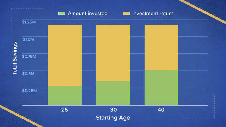 How to earn $35,000 in interest alone every year in retirement