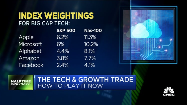 The tech & growth trade: The names you want to be overweight
