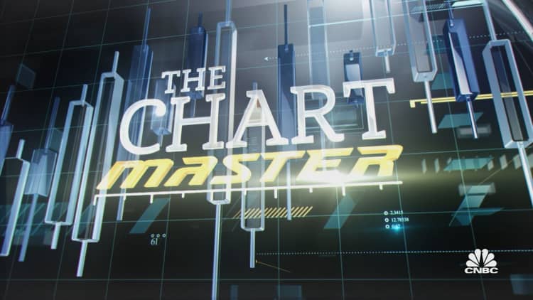 Chartmaster predicts a possible turn in T. Rowe Price