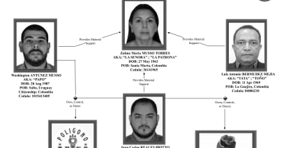 Treasury sanctions Colombian drug trafficking queen 'La Patrona'