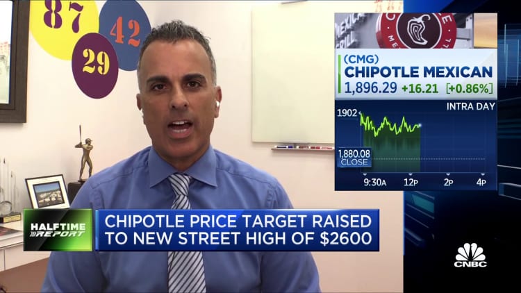 Joe Terranova on owning Chipotle and where the stock could go from here