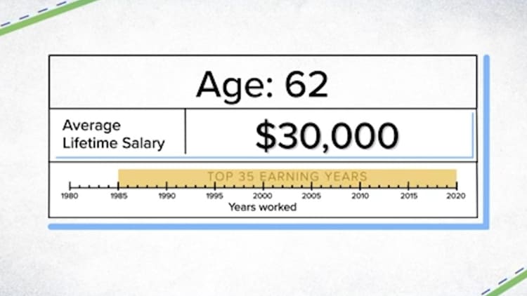 Here's how different salaries can drastically raise or lower your Social Security benefits