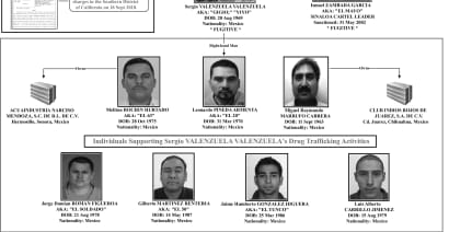 U.S. sanctions 8 members of notorious drug cartel once run by 'El Chapo'