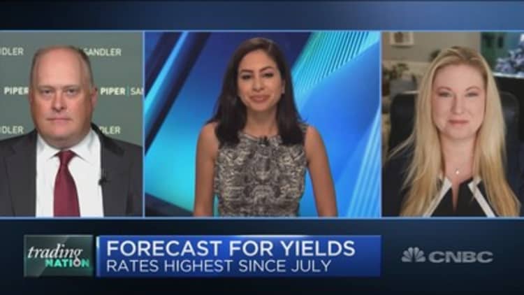 10-year yield hits highest level since July — Where two traders see it headed