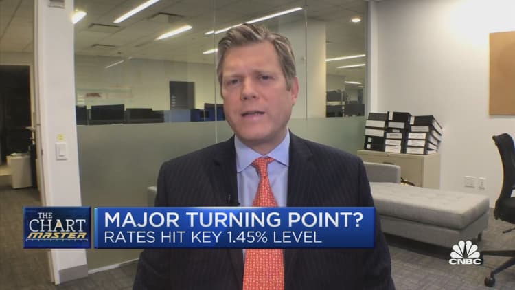 Chartmaster says it may be time to start buying Treasurys