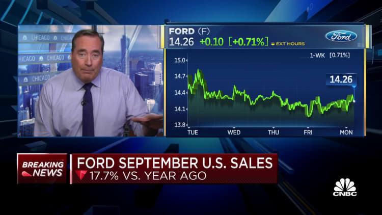 Ford's September U.S. sales down 17.7% vs. year ago