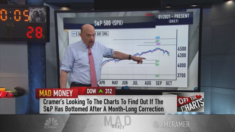 Jim Cramer breaks down technical analysis on a possible relief rally for the S&P 500