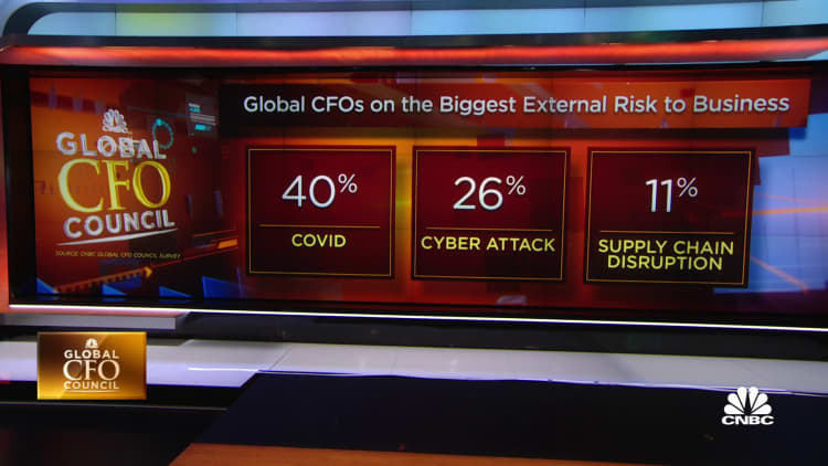 CNBC Global CFO Survey: Fewer execs see supply chain as risk this quarter