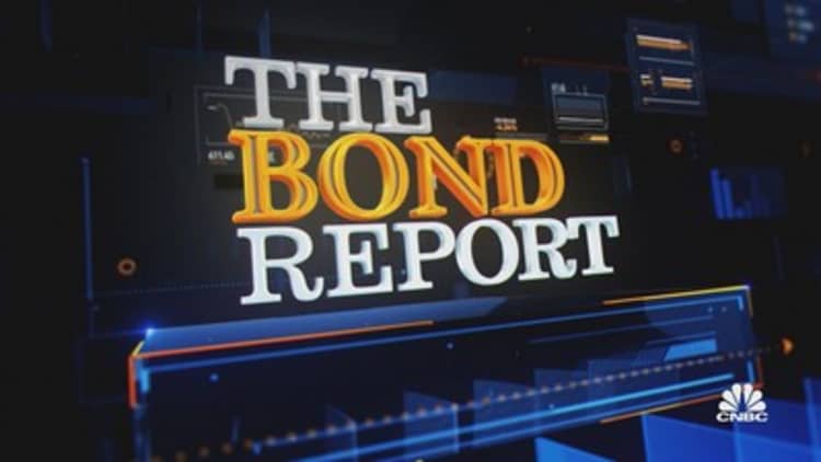 The 2pm Bond Report - October 12, 2021