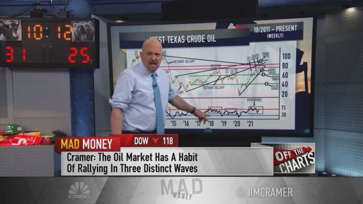 Charts suggest the oil rally is living on borrowed time, says Jim Cramer