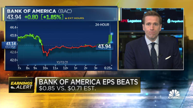 Bank of America earnings top estimates, posts $22.9 billion in revenue