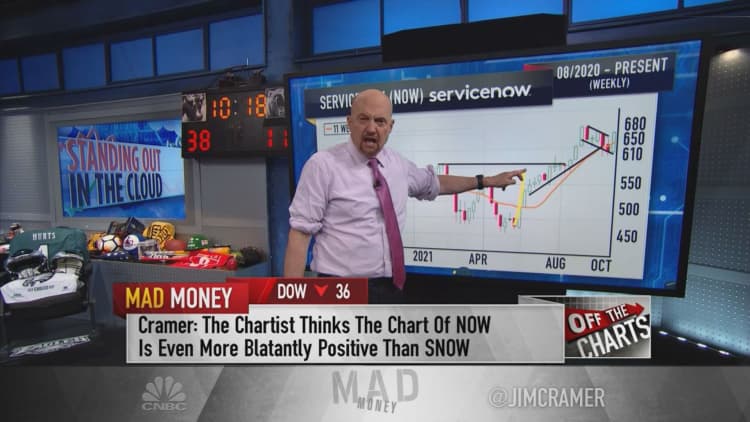 Charts suggest ServiceNow may rally to set a new all-time high, Cramer says