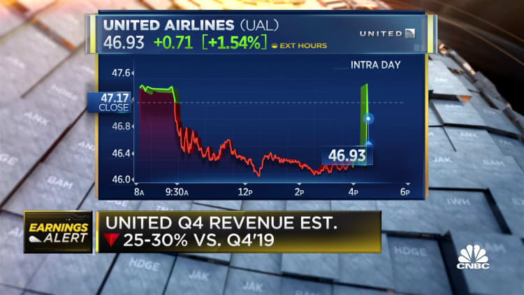 United Airlines shows a smaller-than-expected EPS loss