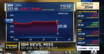 IBM misses on revenue, stock hit after hours