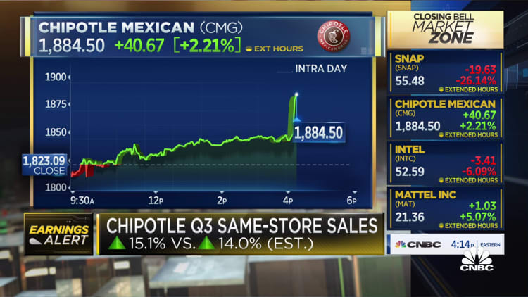 Chipotle reports strong same-store sales, higher menu prices in Q3