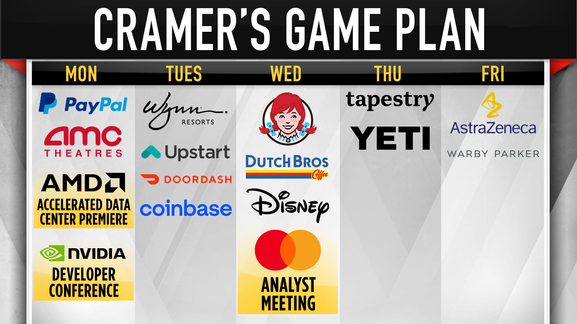 Jim Cramer's game plan for the trading week of Nov. 8.